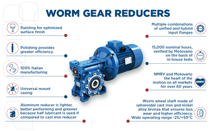 Worm gear reducers: when the long-standing history of a brand is a guarantee