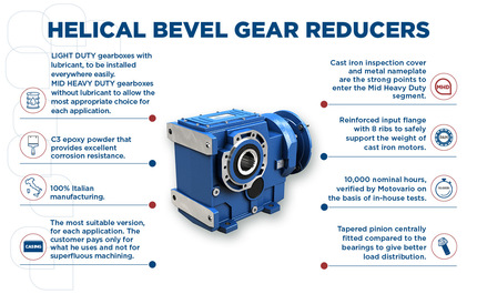Motovario helical bevel gear reducers... reliable and high performing!