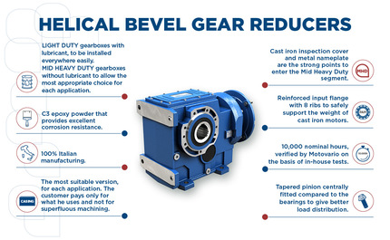 Редукторы с перпендикулярными осями Motovario - надежность и высокая производительность!