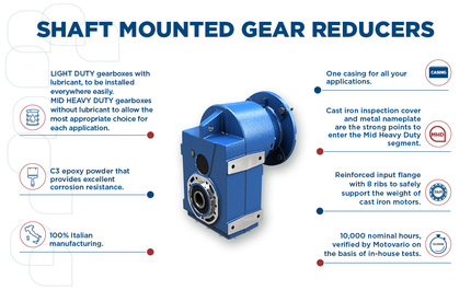 Motovario shaft mounted gear reducers: safety under all working conditions