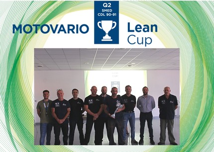 Lean Cup Q2 2023: continuous improvement, successful cooperation and the use of advanced methods.